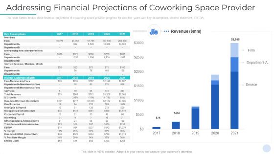Addressing Financial Projections Of Coworking Space Provider Rules PDF
