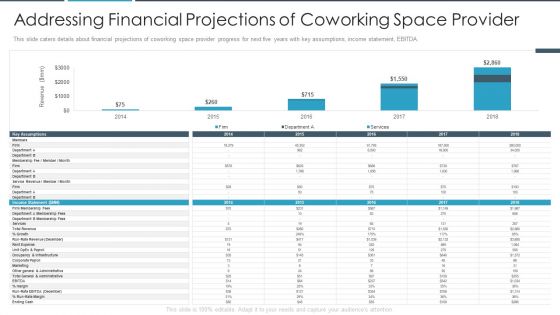 Addressing Financial Projections Of Coworking Space Provider Summary PDF