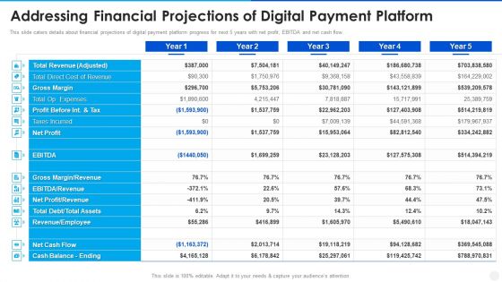 Addressing Financial Projections Of Digital Payment Platform Slides PDF