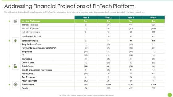 Addressing Financial Projections Of Fintech Platform Designs PDF Addressing Financial Projections Of Fintech Platform Designs PDF