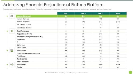 Addressing Financial Projections Of Fintech Platform Designs PDF