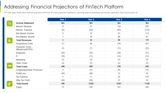 Addressing Financial Projections Of Fintech Platform Ppt Slides Inspiration PDF