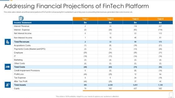 Addressing Financial Projections Of Fintech Platform Ppt Styles Graphics Example PDF