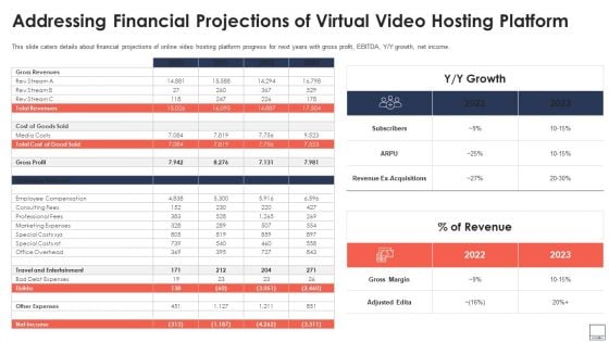 Addressing Financial Projections Of Virtual Video Hosting Platform Portrait PDF