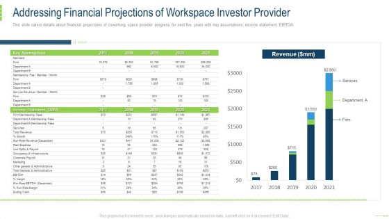 Addressing Financial Projections Of Workspace Investor Provider Template PDF