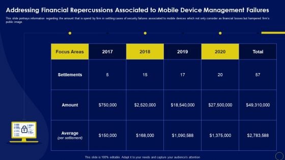 Addressing Financial Repercussions Associated Business Mobile Device Security Management Elements PDF