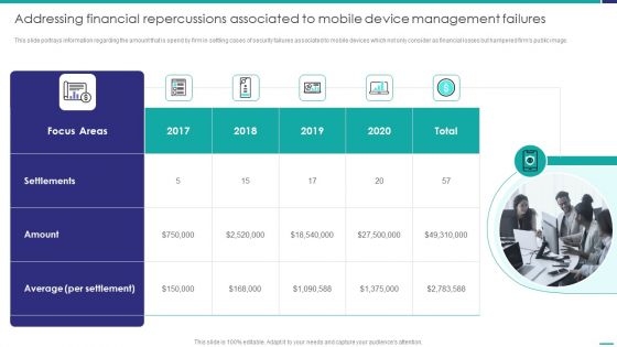 Addressing Financial Repercussions Associated To Mobile Device Management Failures Background PDF