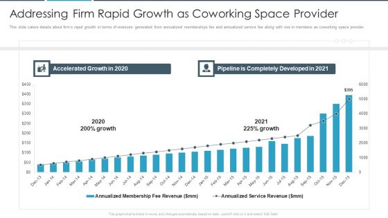 Addressing Firm Rapid Growth As Coworking Space Provider Icons PDF