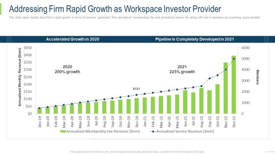 Addressing Firm Rapid Growth As Workspace Investor Provider Slides PDF