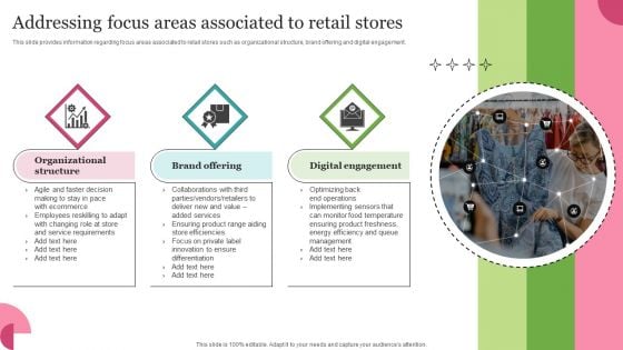 Addressing Focus Areas Associated To Retail Stores Download PDF