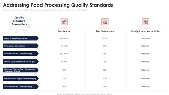 Addressing Food Processing Quality Standards Application Of Quality Management For Food Processing Companies Rules PDF