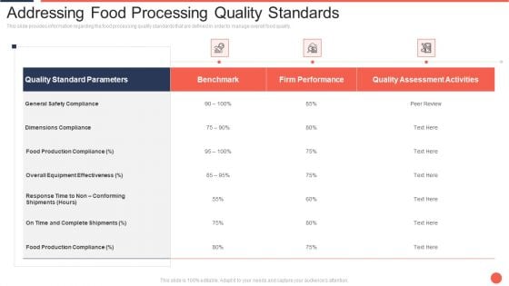 Addressing Food Processing Quality Standards Assuring Food Quality And Hygiene Clipart PDF