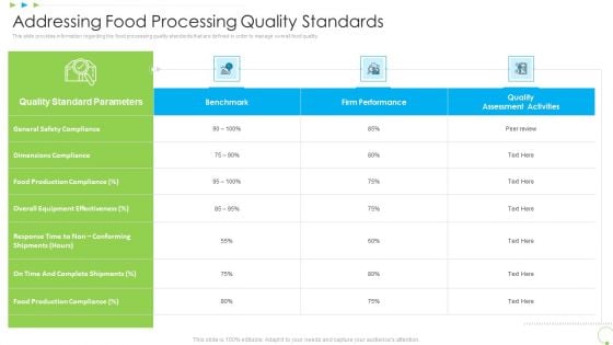 Addressing Food Processing Quality Standards Uplift Food Production Company Quality Standards Designs PDF