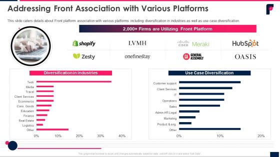 Addressing Front Association With Various Platforms Ppt Infographic Template Tips PDF