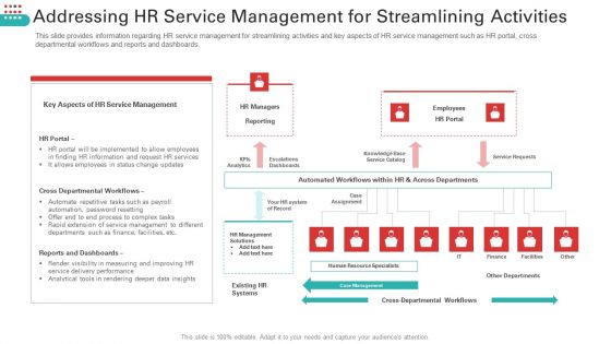 Addressing HR Service Management For Streamlining Activities Download PDF