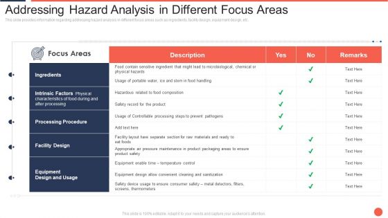 Addressing Hazard Analysis In Different Focus Areas Assuring Food Quality And Hygiene Pictures PDF