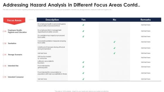 Addressing Hazard Analysis In Different Focus Areas Contd Application Of Quality Management For Food Processing Companies Microsoft PDF