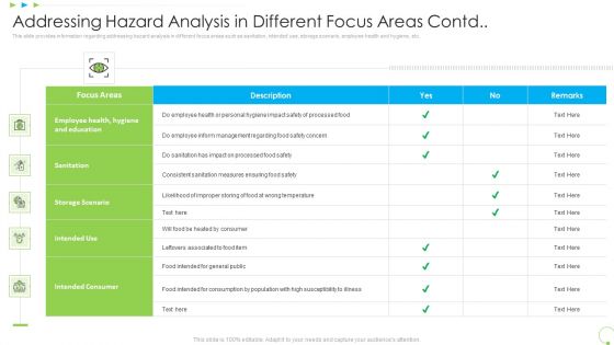 Addressing Hazard Analysis In Different Focus Areas Contd Uplift Food Production Company Quality Standards Microsoft PDF