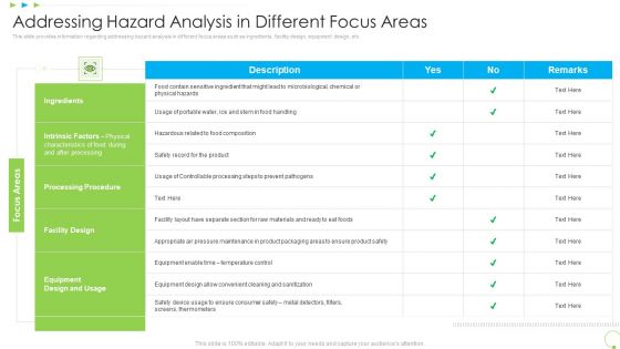 Addressing Hazard Analysis In Different Focus Areas Uplift Food Production Company Quality Standards Introduction PDF