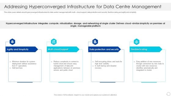 Addressing Hyperconverged Infrastructure For Data Centre Management Infographics PDF