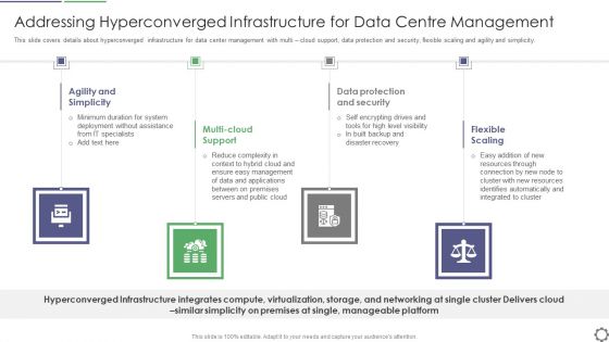 Addressing Hyperconverged Infrastructure For Data Centre Management Ppt Images PDF