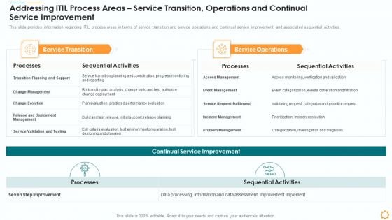 Addressing ITIL Process Areas Service Transition Operations And Continual Service Improvement Themes PDF Addressing ITIL Process Areas Service Transition Operations And Continual Service Improvement Themes PDF