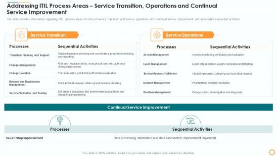 Addressing ITIL Process Areas Service Transition Operations And Continual Service Improvement Themes PDF