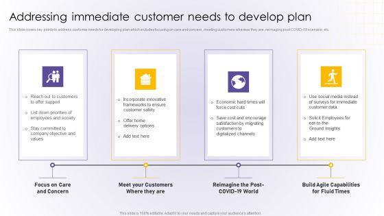 Addressing Immediate Customer Needs To Develop Plan Developing Online Slides PDF