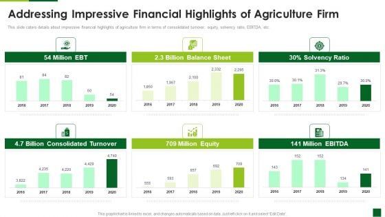 Addressing Impressive Financial Highlights Of Agriculture Firm Graphics PDF