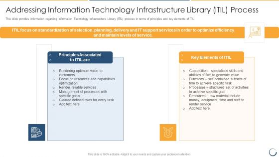Addressing Information Technology Infrastructure Library ITIL Process Clipart PDF