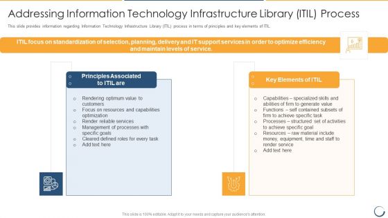 Addressing Information Technology Infrastructure Library ITIL Process Clipart PDF Addressing Information Technology Infrastructure Library ITIL Process Clipart PDF