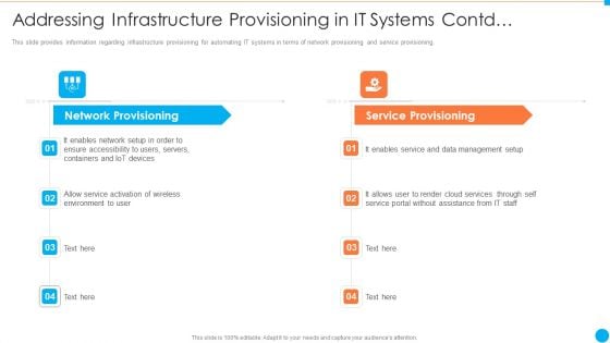 Addressing Infrastructure Provisioning In It Systems Contd IT Infrastructure By Executing Devops Approach Demonstration PDF