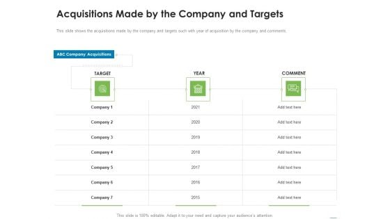 Addressing Inorganic Growth For Business Expansion Acquisitions Made By The Company And Targets Slides PDF