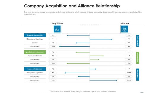 Addressing Inorganic Growth For Business Expansion Company Acquisition And Alliance Relationship Themes PDF Addressing Inorganic Growth For Business Expansion Company Acquisition And Alliance Relationship Themes PDF