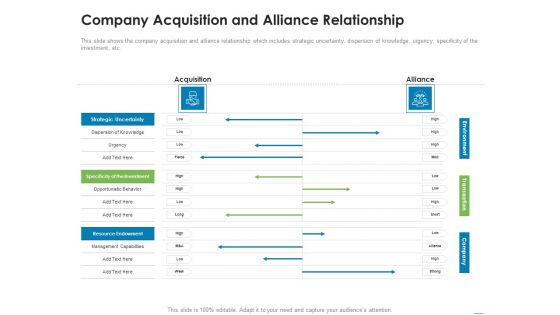 Addressing Inorganic Growth For Business Expansion Company Acquisition And Alliance Relationship Themes PDF