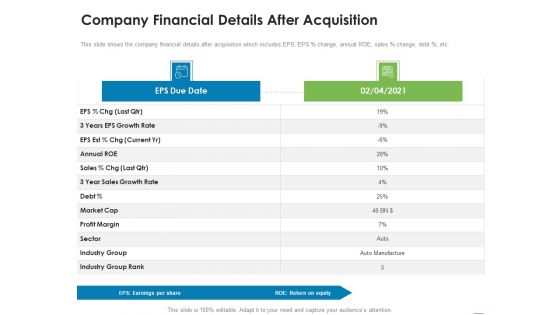 Addressing Inorganic Growth For Business Expansion Company Financial Details After Acquisition Inspiration PDF