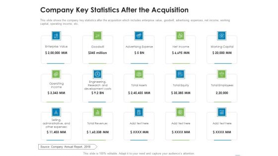Addressing Inorganic Growth For Business Expansion Company Key Statistics After The Acquisition Elements PDF Addressing Inorganic Growth For Business Expansion Company Key Statistics After The Acquisition Elements PDF