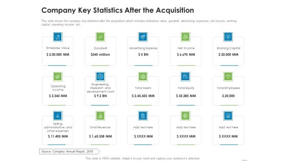 Addressing Inorganic Growth For Business Expansion Company Key Statistics After The Acquisition Elements PDF