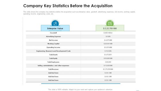 Addressing Inorganic Growth For Business Expansion Company Key Statistics Before The Acquisition Template PDF