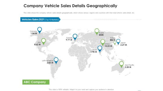 Addressing Inorganic Growth For Business Expansion Company Vehicle Sales Details Geographically Summary PDF