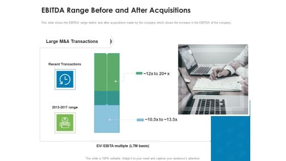 Addressing Inorganic Growth For Business Expansion EBITDA Range Before And After Acquisitions Microsoft PDF