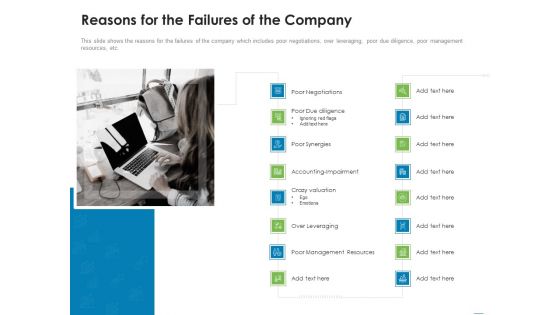 Addressing Inorganic Growth For Business Expansion Reasons For The Failures Of The Company Background PDF