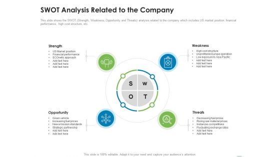 Addressing Inorganic Growth For Business Expansion SWOT Analysis Related To The Company Graphics PDF