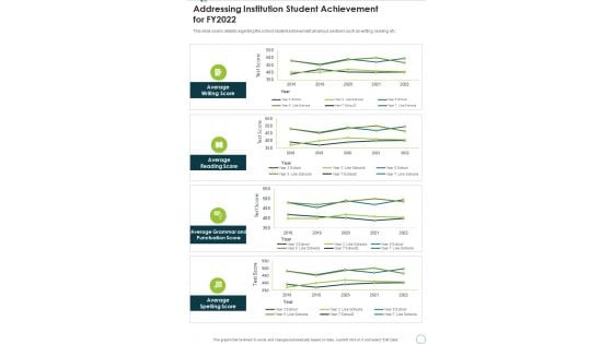 Addressing Institution Student Achievement For FY2022 One Pager Documents