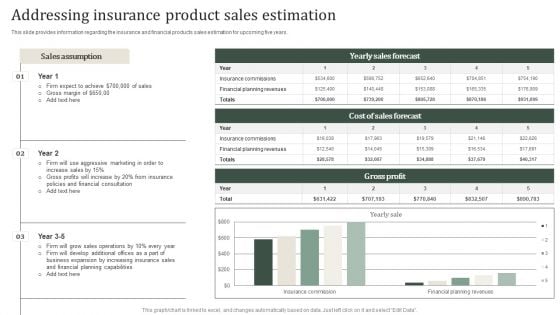 Addressing Insurance Product Sales Estimation Formats PDF