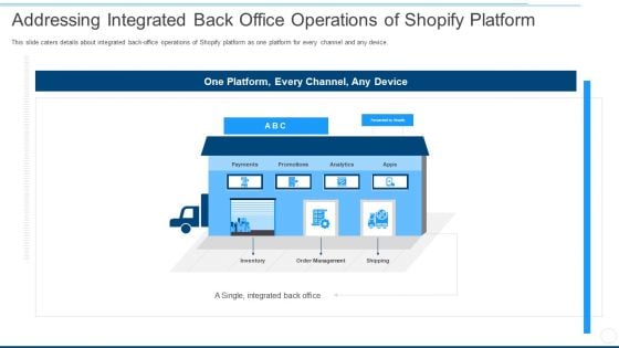 addressing integrated back office operations of shopify platform ppt layouts graphics design pdf