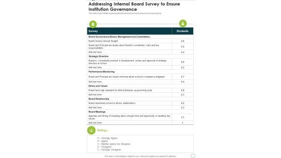 Addressing Internal Board Survey To Ensure Institution Governance One Pager Documents