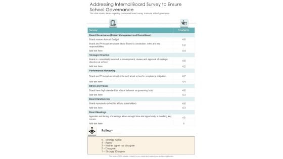 Addressing Internal Board Survey To Ensure School Governance One Pager Documents