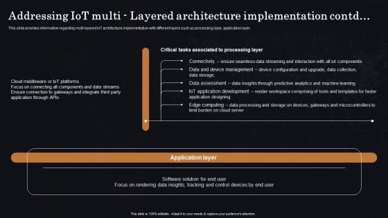 Addressing Iot Multi Layered Architecture Implementation Ppt Background Images PDF