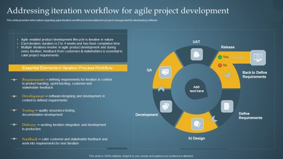 Addressing Iteration Workflow For Agile Product Administration Through Agile Playbook Designs PDF